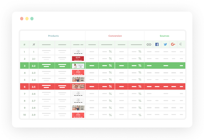 Monitora la performance banner in tempo reale