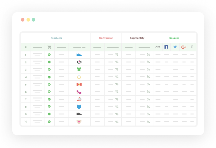 Monitora la performance della conversione dei tuoi prodotti in tempo reale
